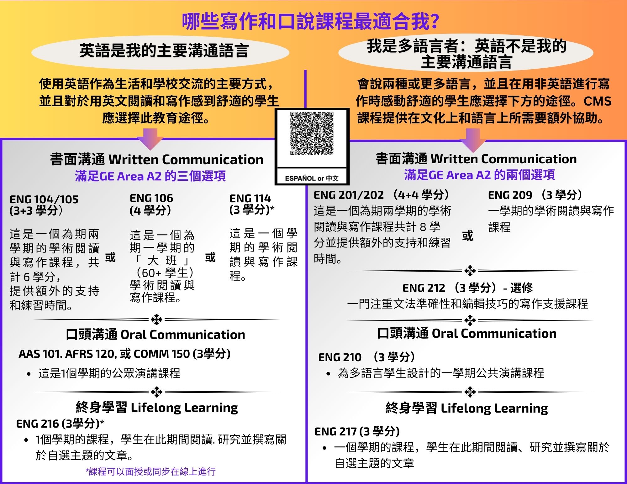English Course Chart (Chinese)