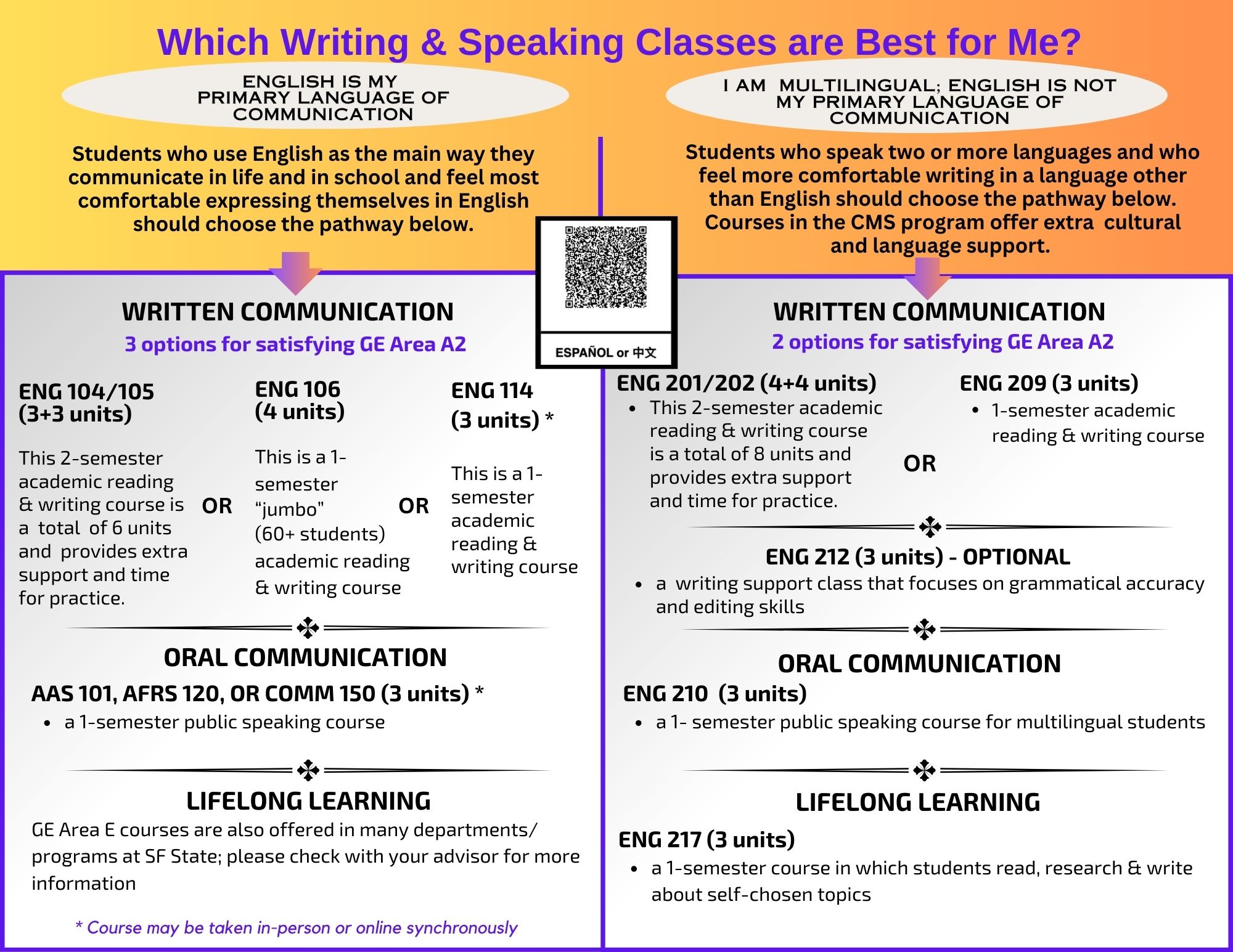 English Course Chart